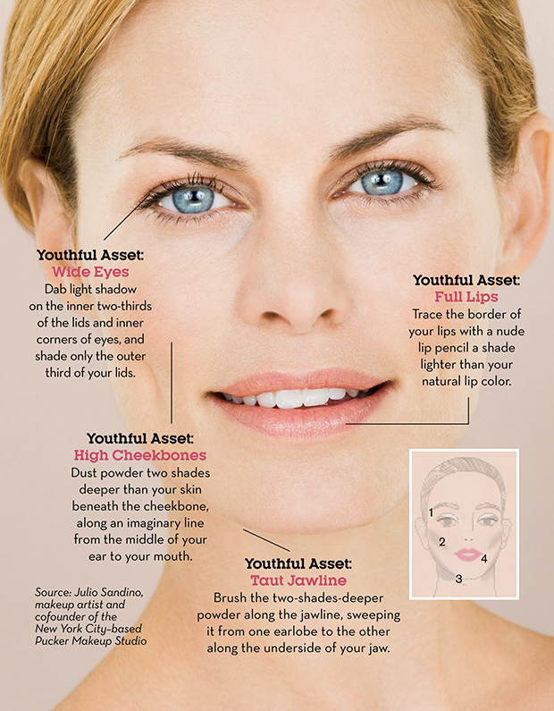 Makeup Tricks To Look Younger