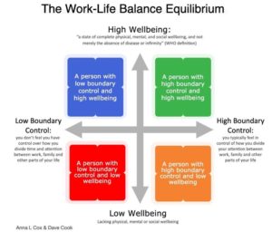 Creating a Supportive Workplace Environment for Womens Mental Well-being and Work-life Balance