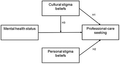 The Impact of Cultural Stigma on Womens Mental Health Seeking Behaviors