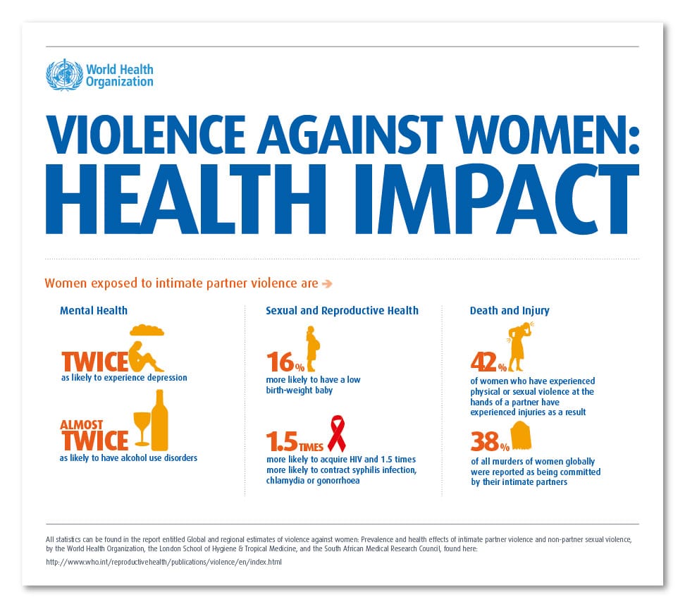 The Psychological Impact of Gender-Based Violence on Womens Mental Health